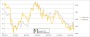 Monetary Metals Supply and Demand Report | 